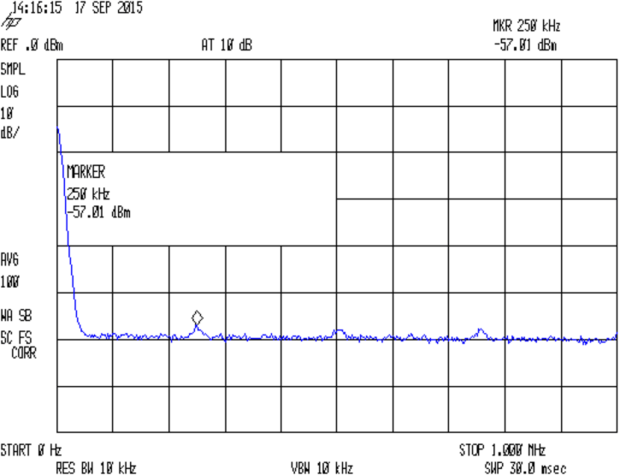 Noise spectrum - 2N3904 collector