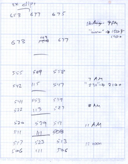 Silica Gel drying - 2015-08-12