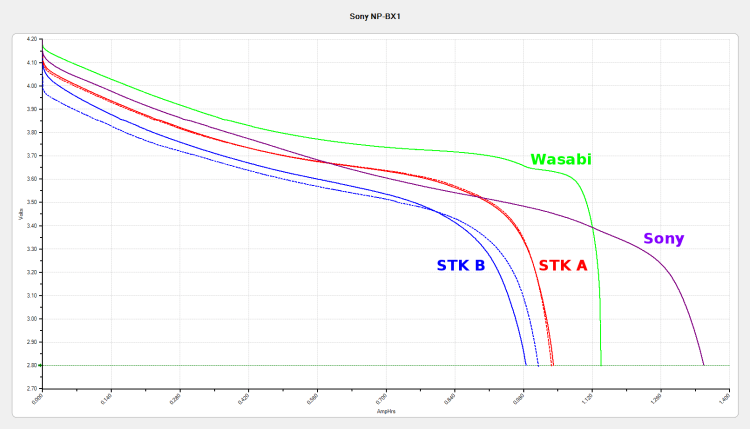 Sony NP-BX1 - Sony Wasabi STK - as received