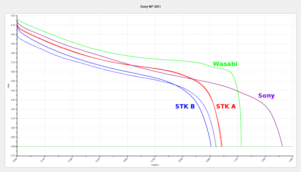 Sony NP-BX1 - Sony Wasabi STK - as received