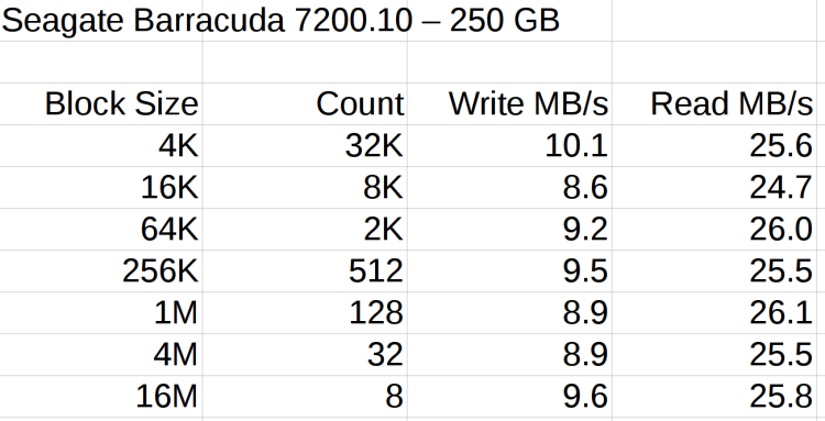 USB-SATA Adapter - Barracuda 7200.10 drive