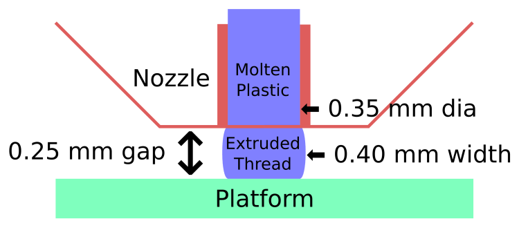 Extrusion Dimensions