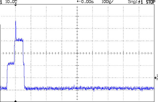 Neopixel current 10 mA - 16-0-0 0-1-2
