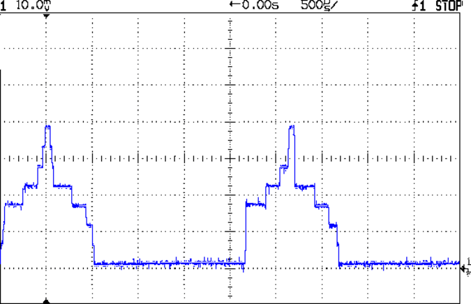 Neopixel current 100 mA - 64-64-64 0-7 400 mA peak