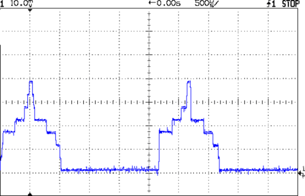 Neopixel current 100 mA - 64-64-64 0-7 400 mA peak
