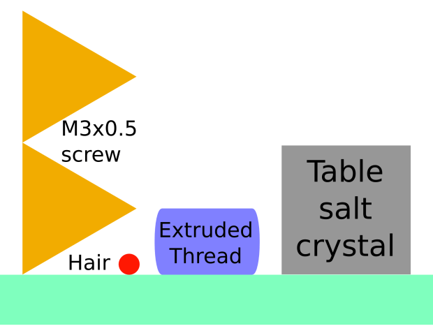 Objects vs Thread Comparison