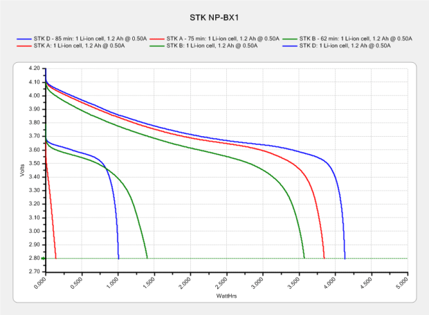 Sony NP-BX1 - STK ABD - charged vs used - Wh scale - 2015-11-22
