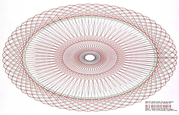 Superformula - meshed ovals