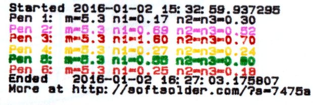 Superformula - starburst - parameters