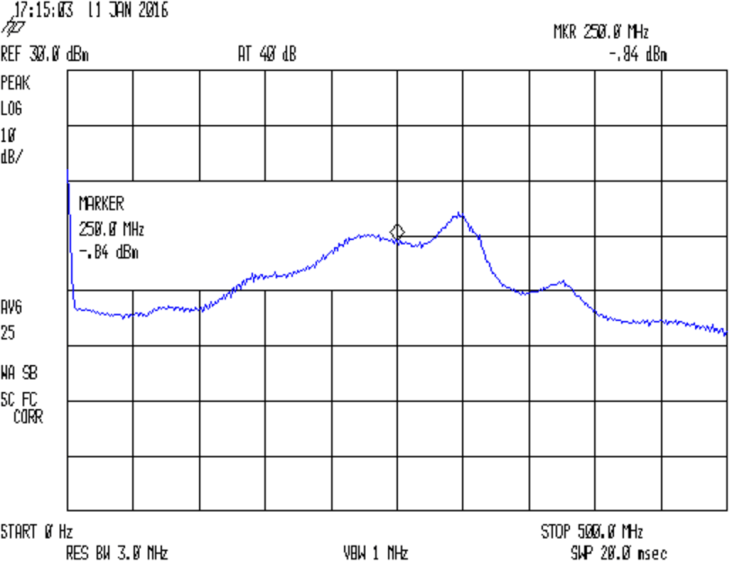 Noise source spectrum - pk det 25 avg