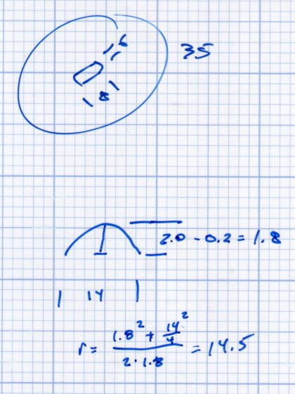 Olfa Rotary Cutter - washer doodles