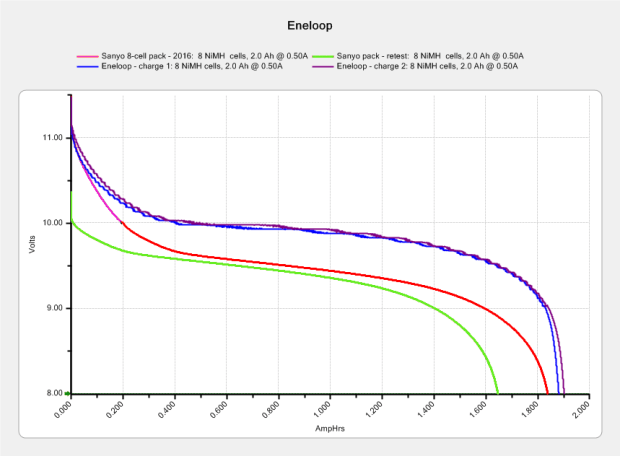 Eneloop - 8-cell pack - 2010 - 2016 - merged