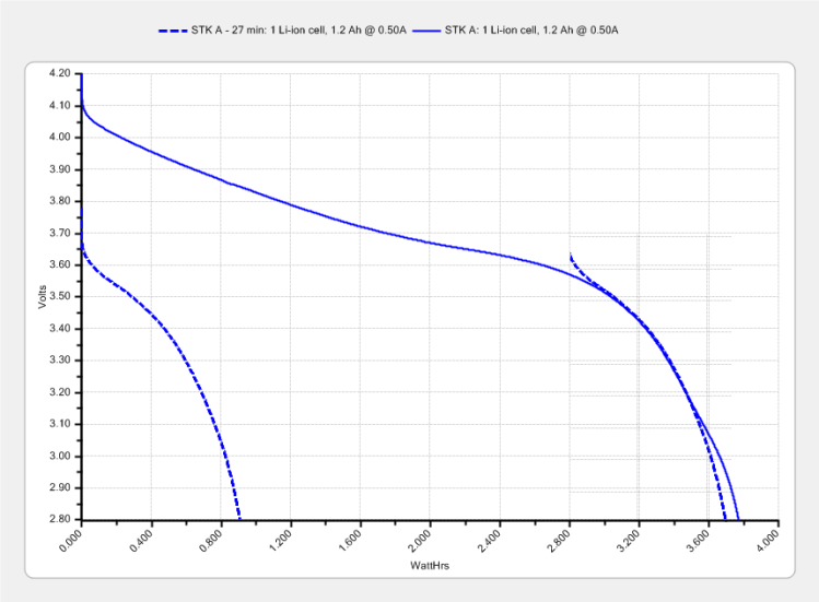 Sony NP-BX1 - STK A 27 min vs full - 2016-03-25