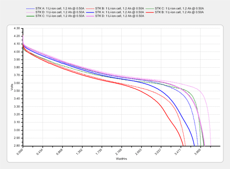 Sony NP-BX1 - STK ABCD - 2015-11-03 vs 2016-03-24