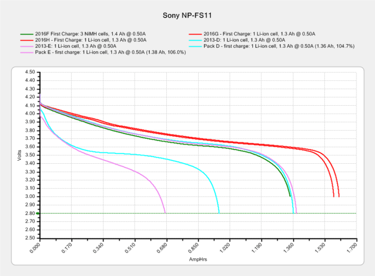 Sony NP-FS11 2011-2016 Packs