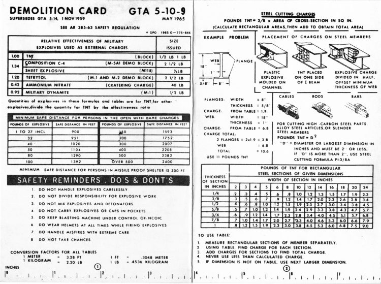 Demolition Card GTA 5-10-9 - 1