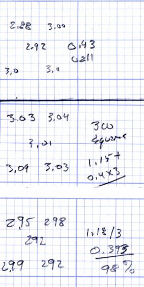 Calibration box measurements - 2016-06