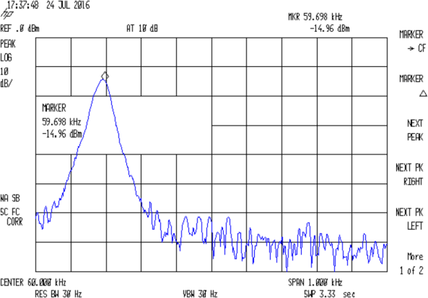 FG-801 Fn Gen - 60 kHz sine - spectrum - detail