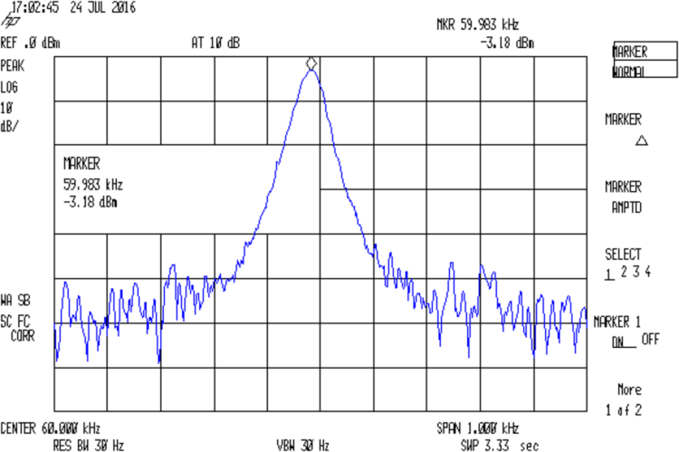 FG085 Fn Gen - 60 kHz sine - spectrum - detail