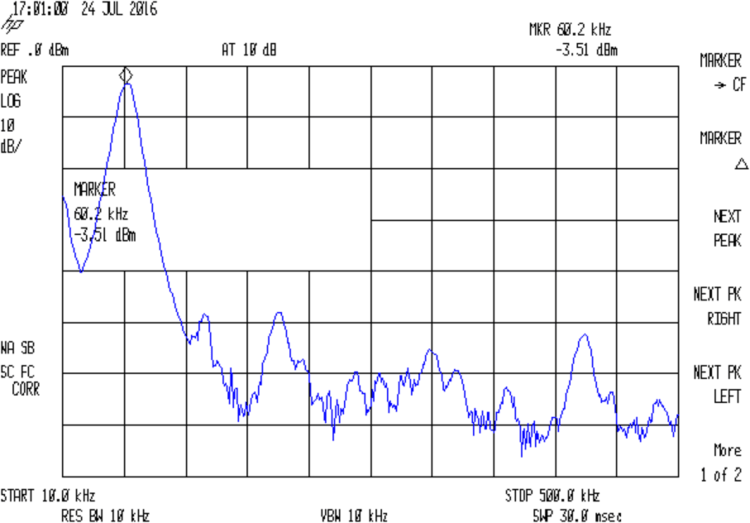 FG085 Fn Gen - 60 kHz sine - spectrum