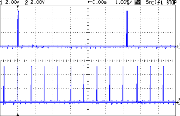 Entropy TRNG - LED update vs refresh