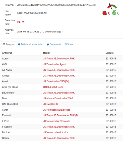 VirusTotal Report