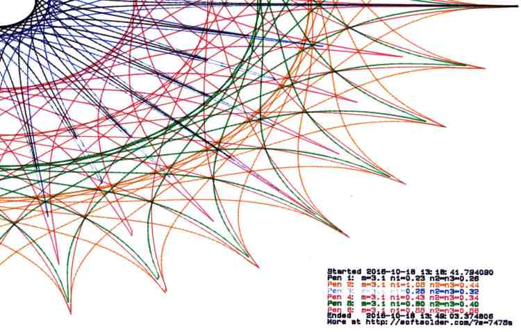 Plot pruned to 40 PU