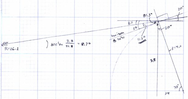 TV Satellite Dish - Horizon Angle at 70° N