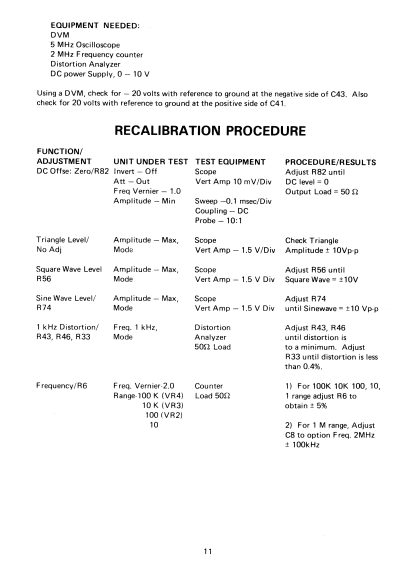 Fordham FG-801 Manual - Page 11