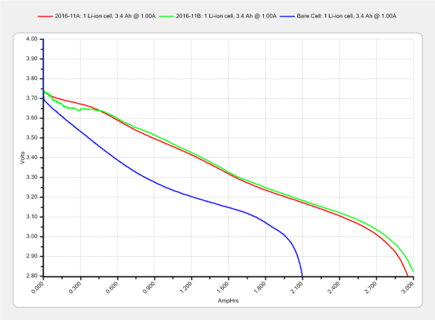 Li-Ion 18650 cells - ATX prot - bare - Ah scale - 2016-12-17
