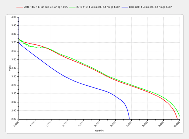 Li-Ion 18650 cells - ATX prot - bare - Wh scale - 2016-12-17