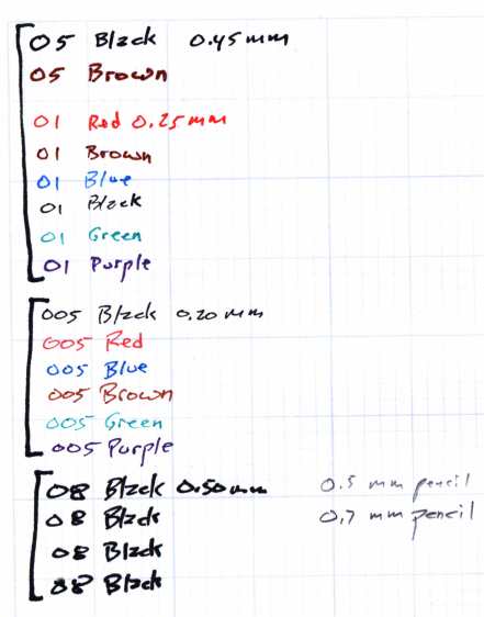 Sakura Pen Width Examples