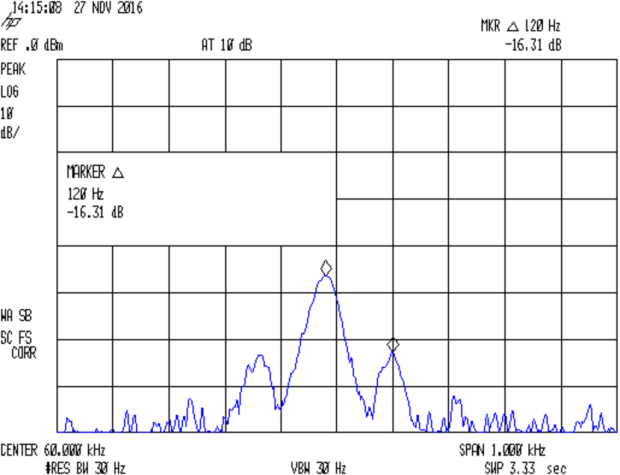 Preamp - 120 Hz modulation