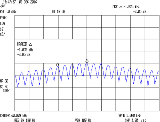 Preamp - max hold - 250 Hz steps