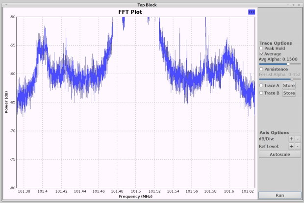FM 101.5 NESDR - 5 dB steps