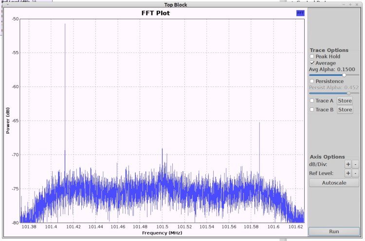 FM 101.5 NESDR - 50 ohm terminator
