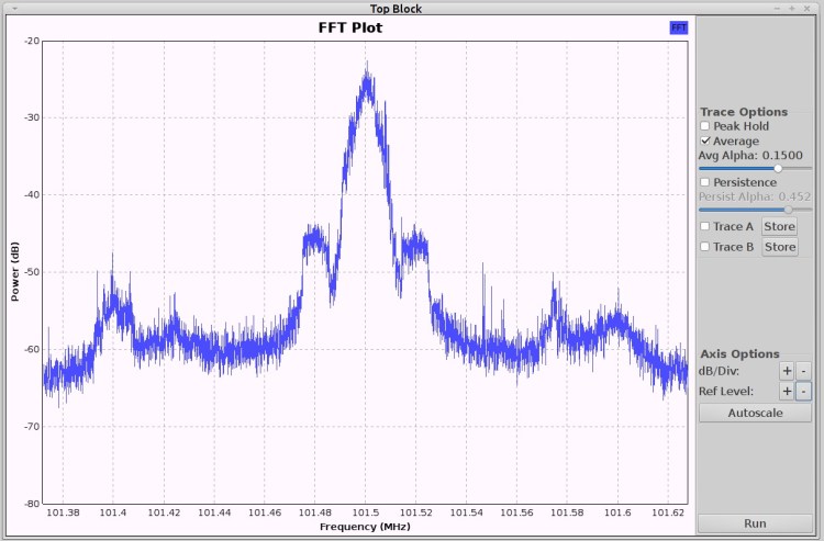 FM 101.5 NESDR - direct