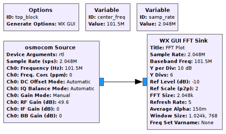 FM Broadcast - GNU Radio flow