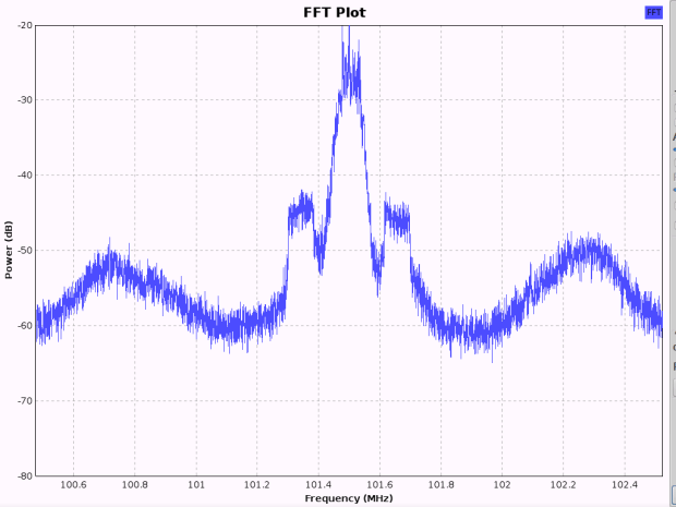 WPDH Spectrum - 0 dB atten