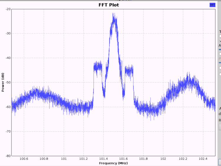 WPDH Spectrum - 3 dB atten