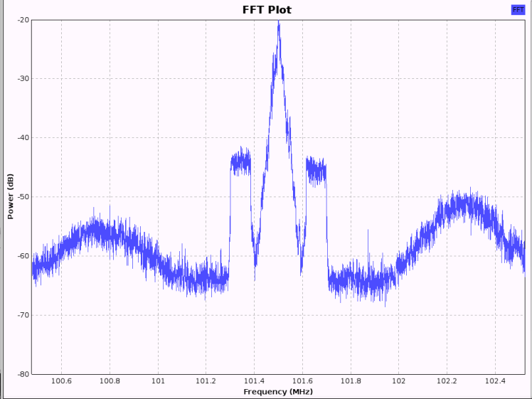 WPDH Spectrum - 6 dB atten