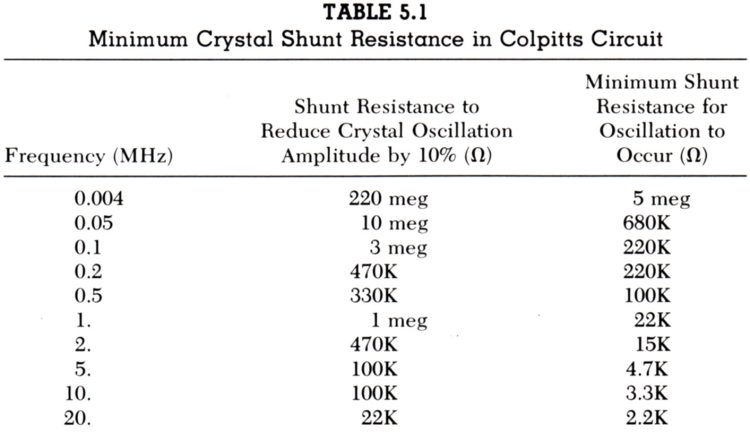 Colpitts Crystal Shunt Resistance Values