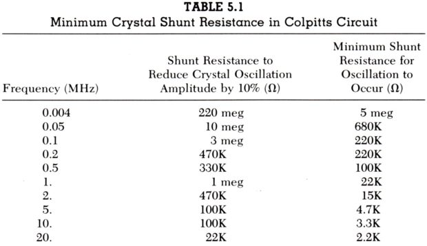Colpitts Crystal Shunt Resistance Values