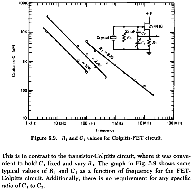 Colpitts JFET RC Values