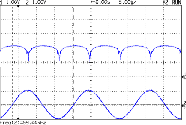 AD8310 Log Amp - 60 kHz 1 Vpk