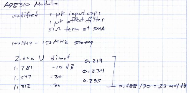 AD8310 Log Amp - mods and log response