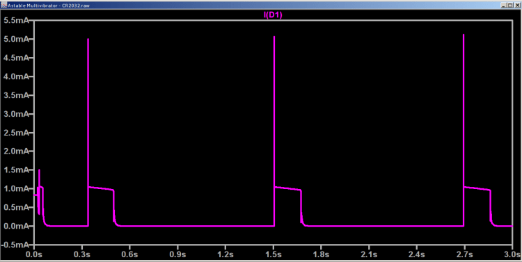 Astable Multivibrator - CR2032 - waveform