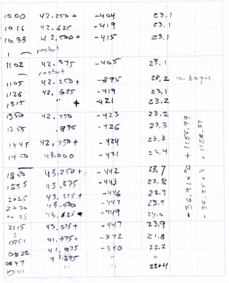 DDS Oscillator offset vs temperature - 2017-06-24