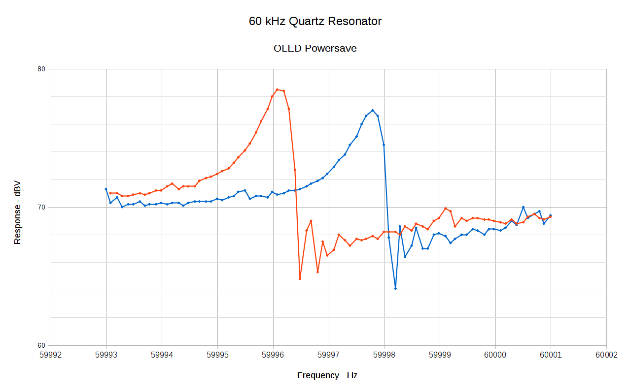 Spectrum - OLED Powersave - USB in