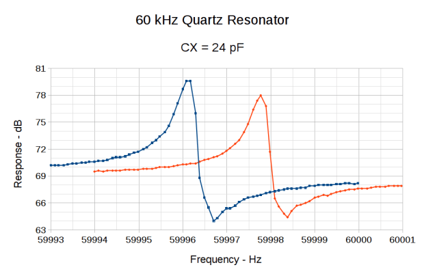 Resonator 0 Spectrum